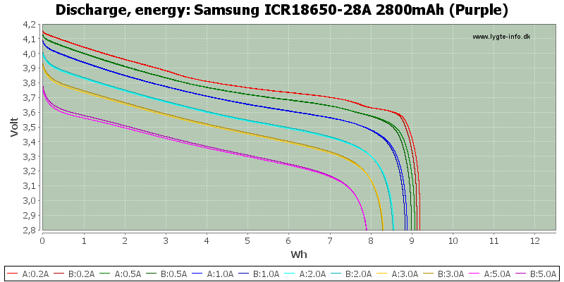 Samsung%20ICR18650-28A%202800mAh%20(Purple)-Energy